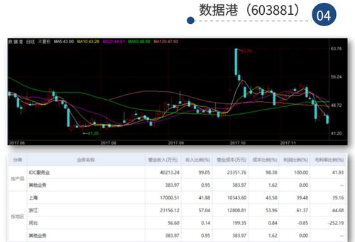 恒生電子領漲，大數據與計算機軟硬件技術板塊齊飛