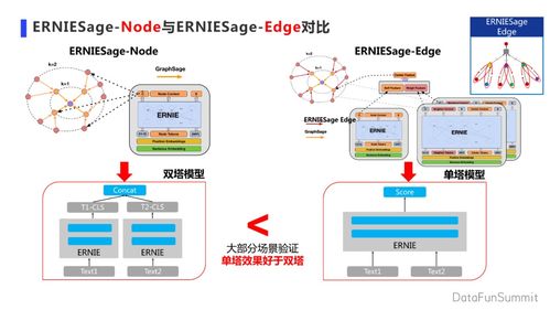 知識增強圖語義理解技術 黃正杰引領計算機軟硬件開發新范式