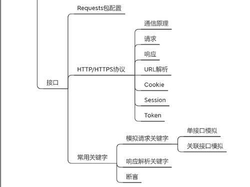 超詳細軟件測試全棧技能思維導圖詳解 計算機軟硬件技術開發人員建議收藏的測試指南